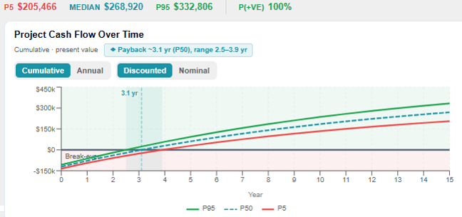 cashflow graph