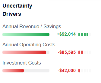uncertainty